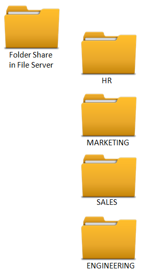 Folder Hierarchy