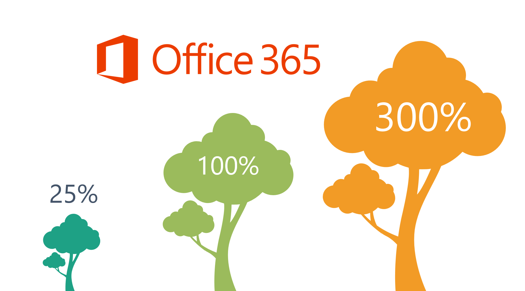 Microsoft Office 365 » Information Technology Services