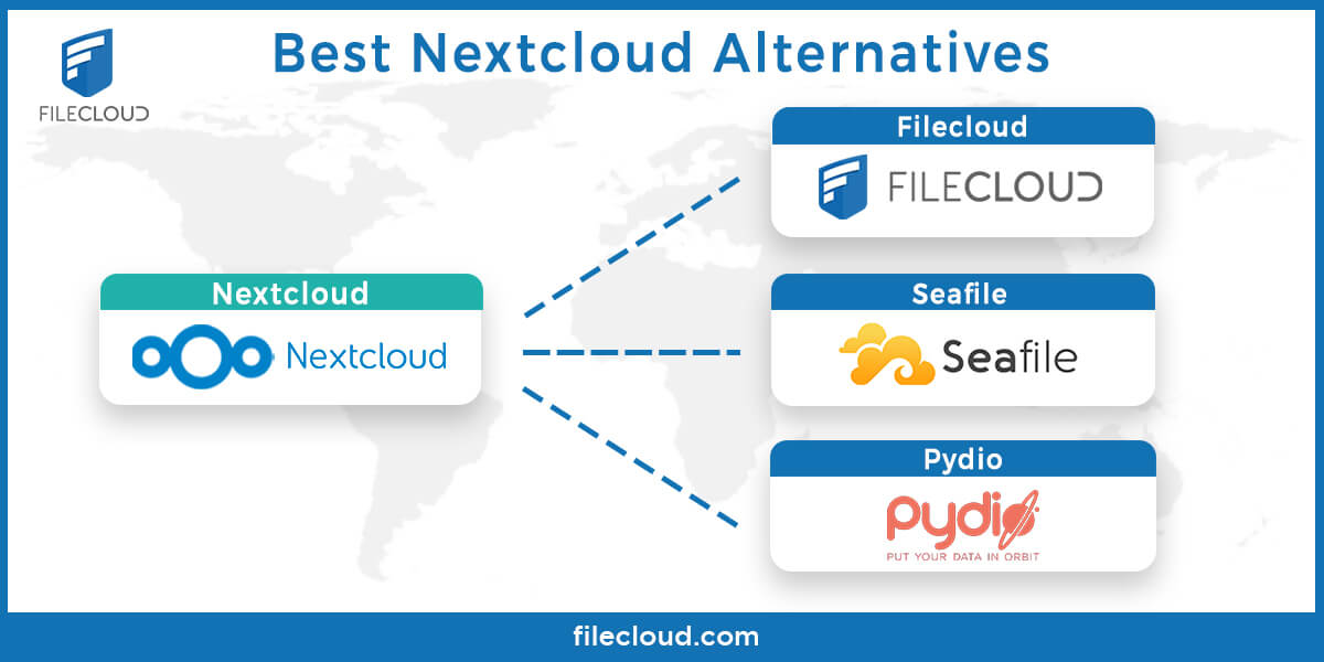 Best Nextcloud Alternatives