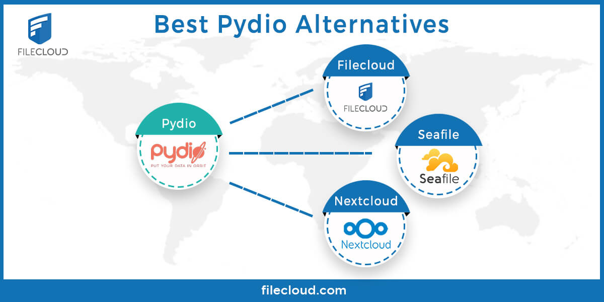 Best Pydio Alternatives