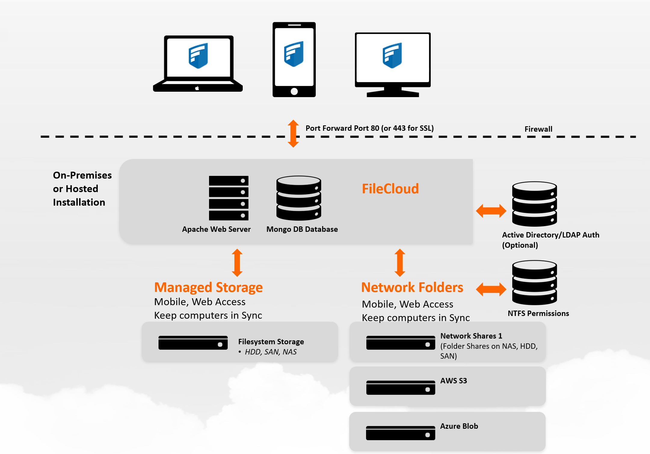 file server presentation