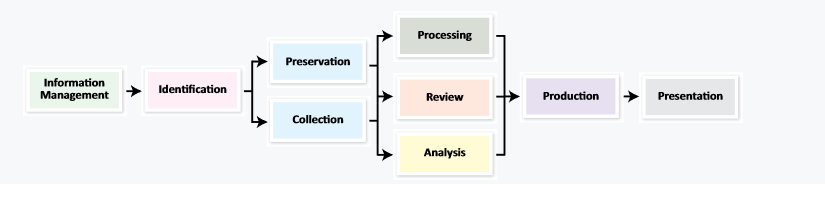 What is e-Discovery? How Can FileCloud Help Fulfill Your e-Discovery ...