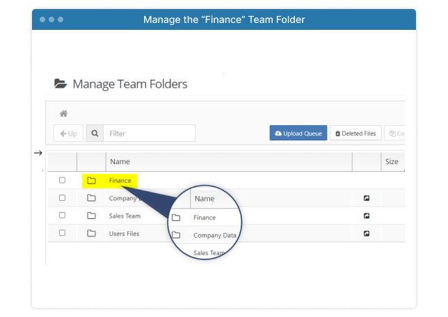 User-Based Management of Team Folder Permissions