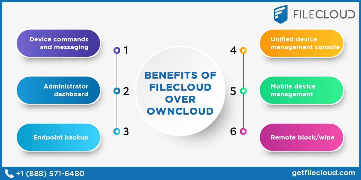 Benefits of FileCloud over ownCloud