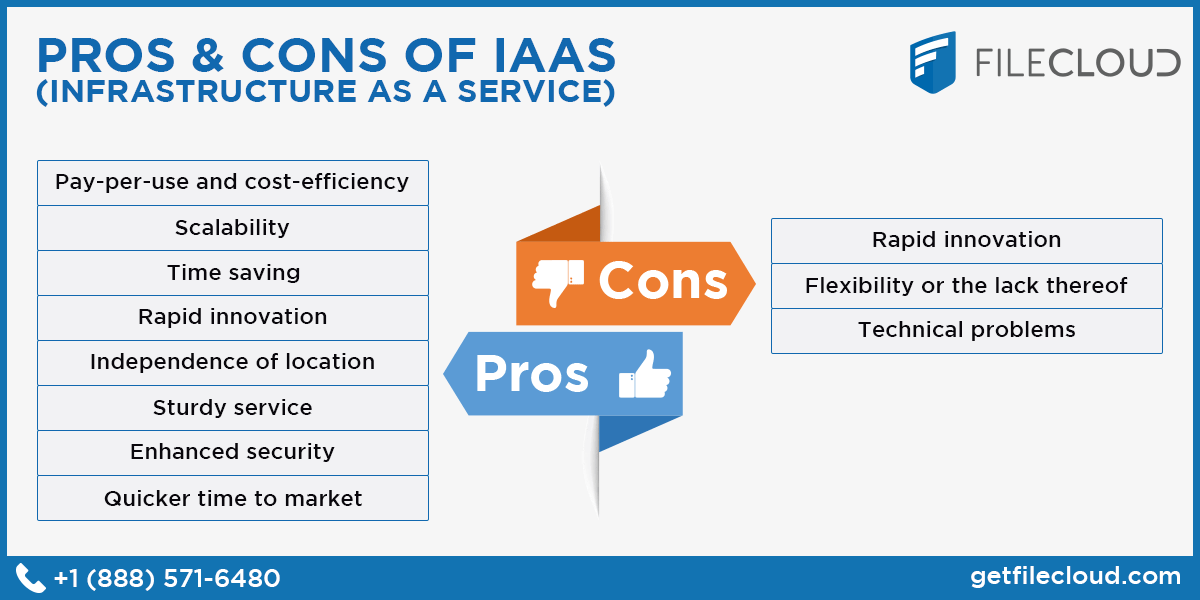 Pros and Cons of IAAS (Infrastructure as a Service)