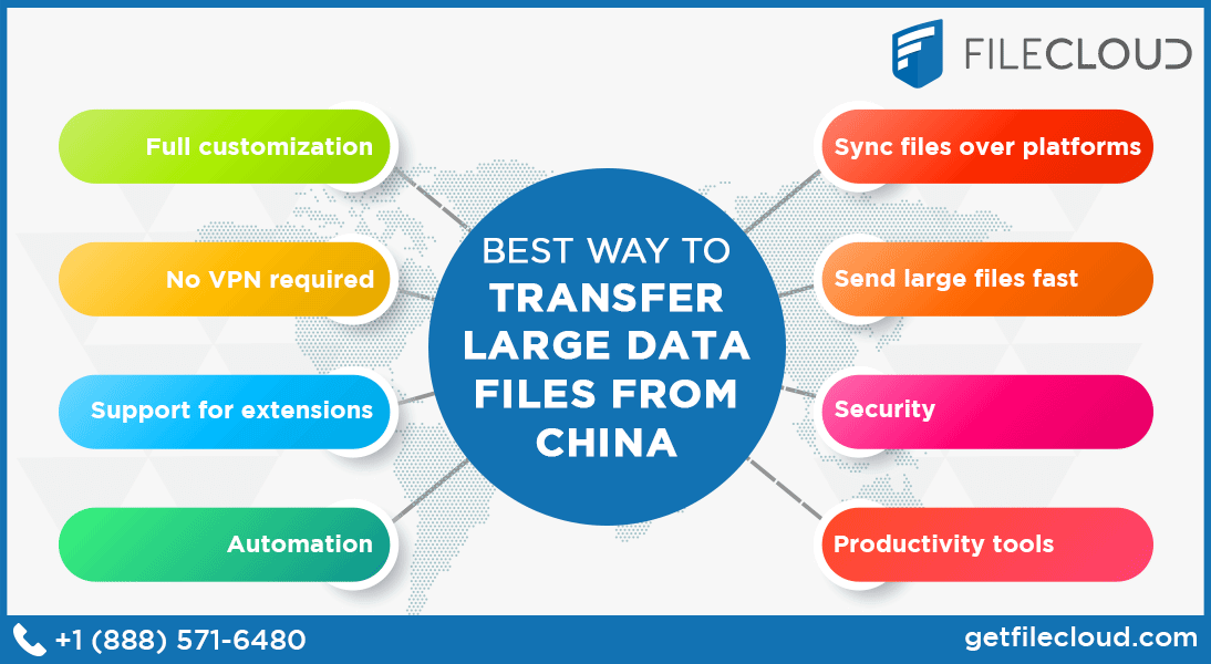 Transfer Large Data Files from China