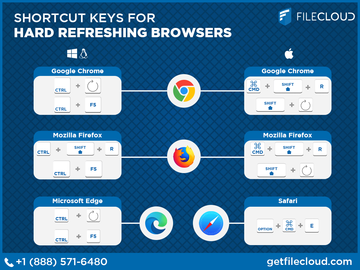 ctrl f5 in mac chrome