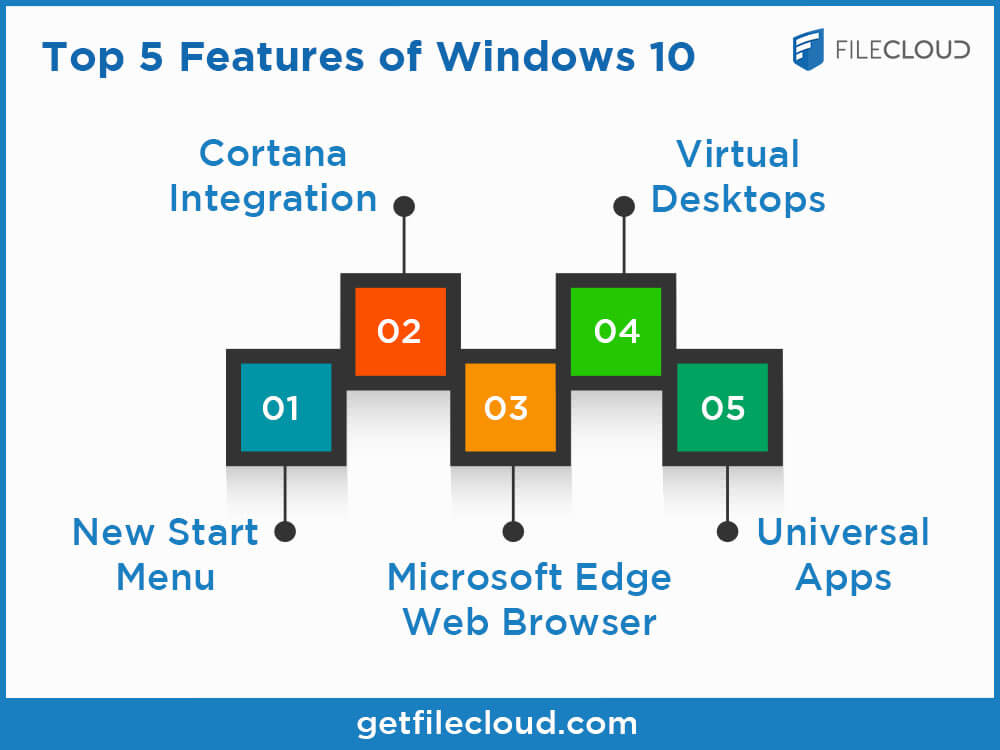 Windows 10: Windows 10 Features