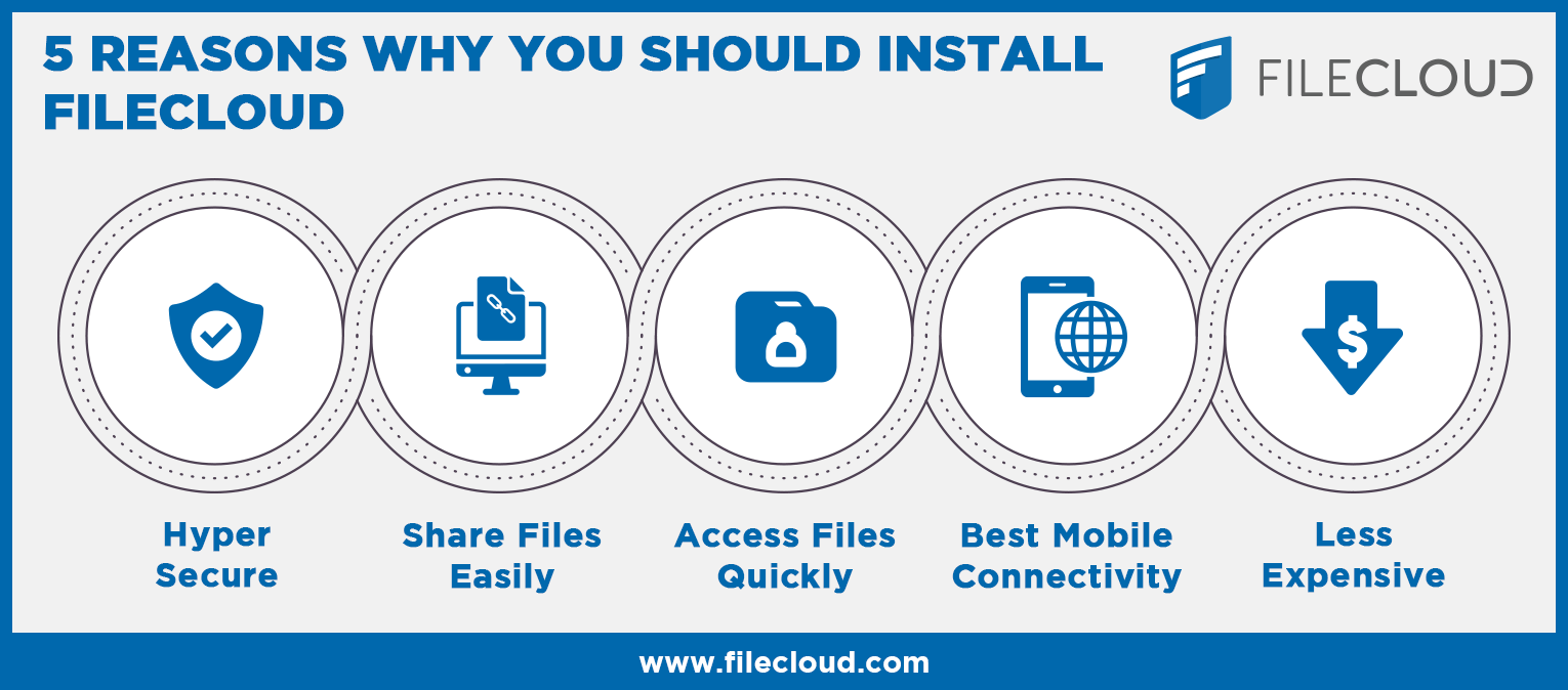 5 Reasons Why you should Install FileCloud