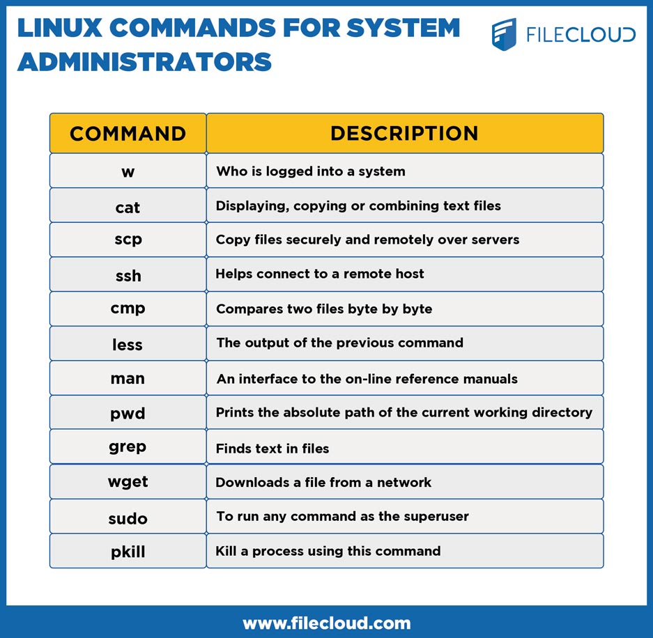 rhel system administration