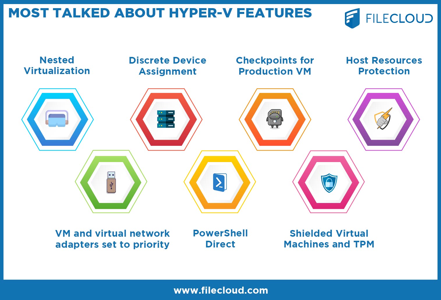 Most Talked About Hyper-V Features