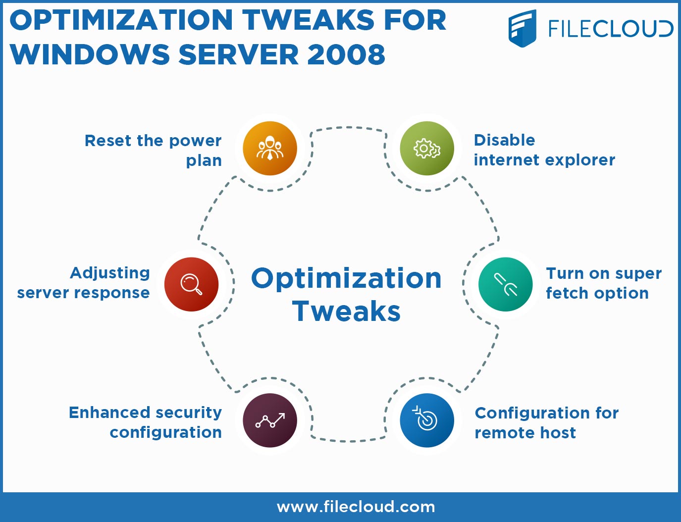 Optimization Tweaks for Windows Server 2008