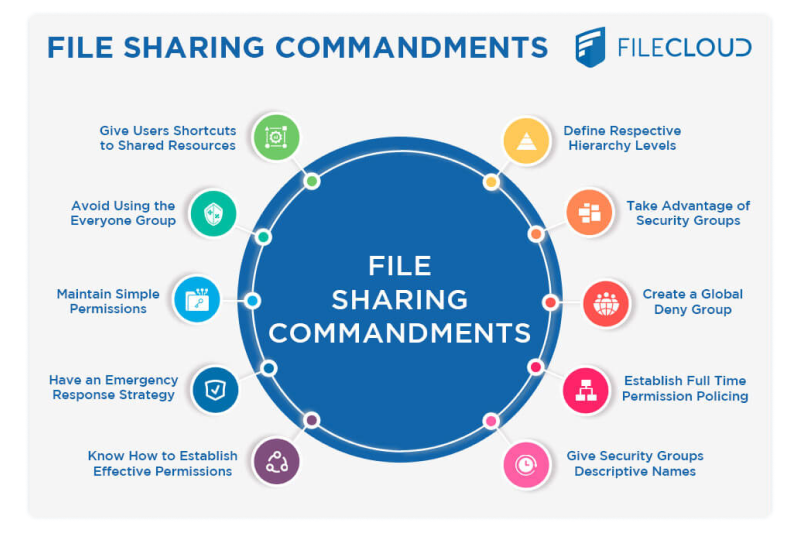 File-Sharing-Commandments.png