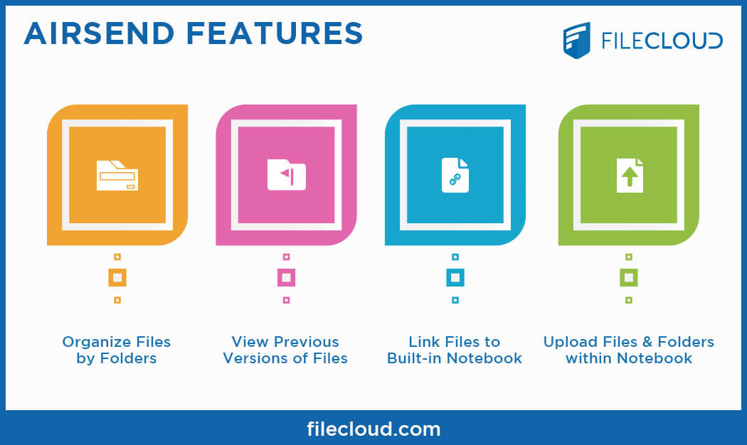 AirSend Features