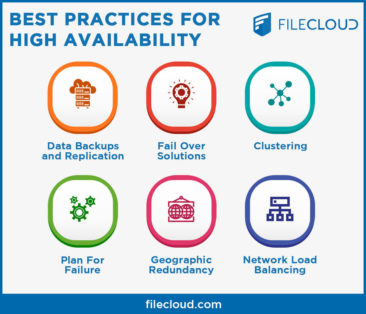 Best Practices For High Availability