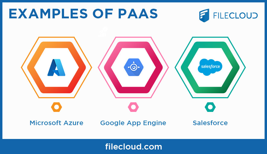 Examples Of PaaS