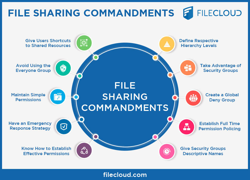 File Sharing Commandments