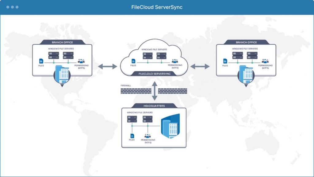 Use FileCloud ServerSync to Migrate Local File Server Data (NFS/SMB) to ...
