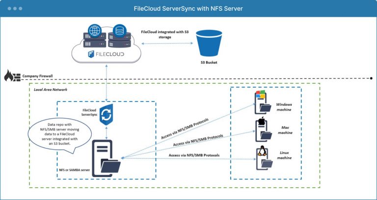 Use FileCloud ServerSync to Migrate Local File Server Data (NFS/SMB) to ...