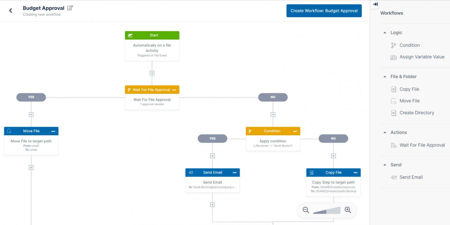 The Hidden Gear: Unleashing Automated Workflows