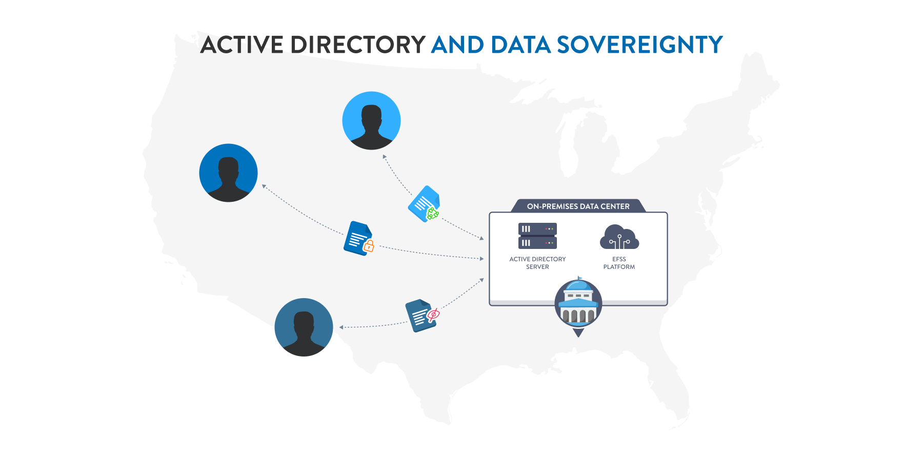 Graphic on active directory and data sovereignty