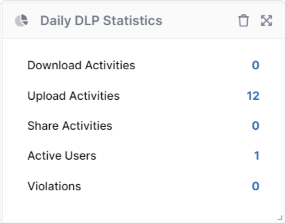 FileCloud UI screenshot - DLP Statistics Widget