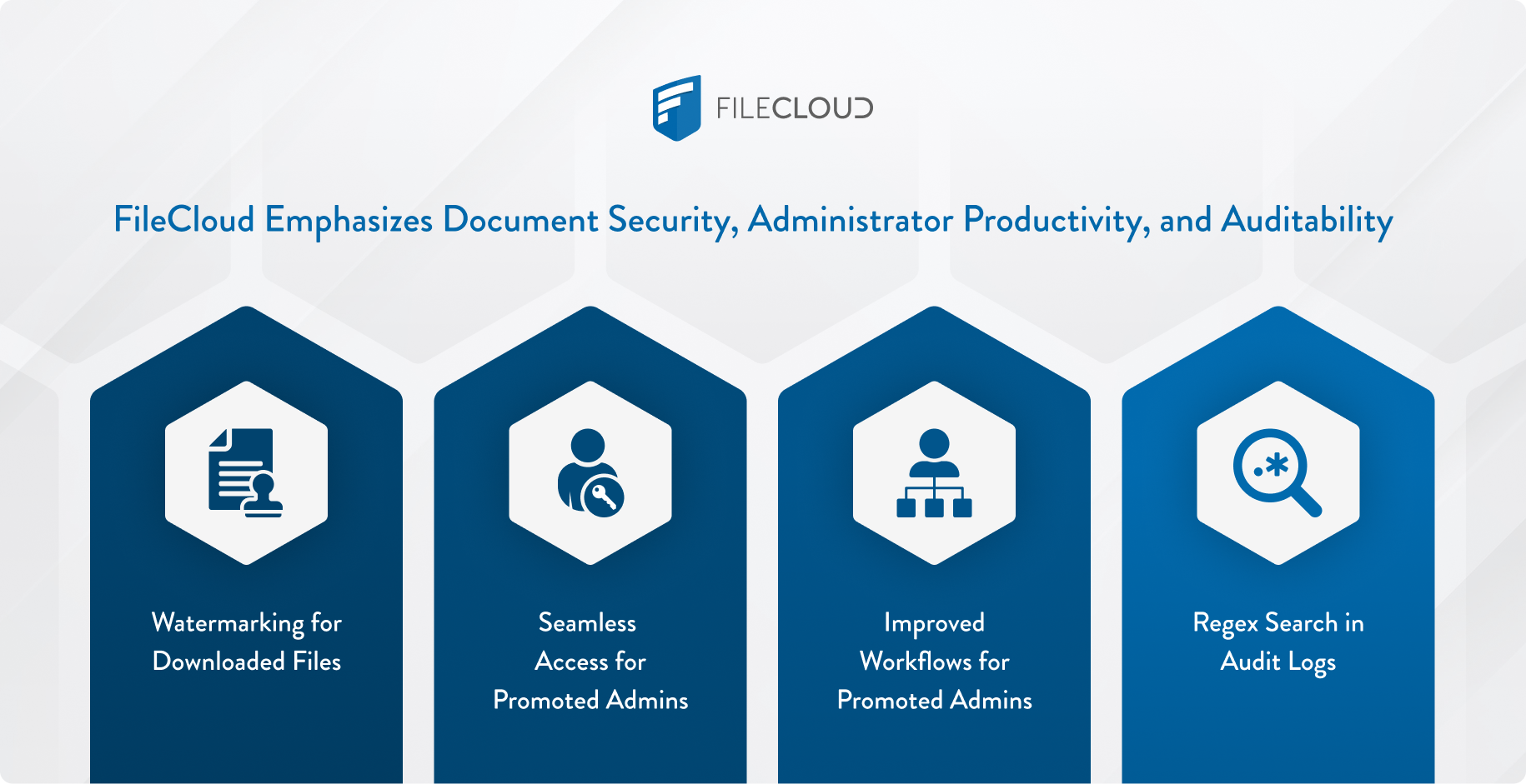 Highlight of features available with FileCloud release 23.262